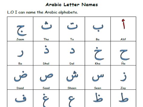 Tulisan Alif Ba Ta Rumi Alif Ba Ta Arabic Alphabets Tajweed Arabic Porn Sex Picture