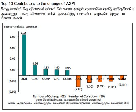 Srilanka Share Market Mar Cse Trade Summary