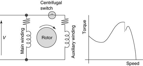 Diagram For 3 Phase Induction Motor [diagram] Single Phase I