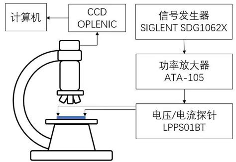 Ata 105功率放大器的电子实验案例（案例合集）【西安安泰电子】