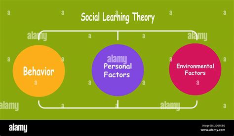 What Is Bandura's Social Learning Theory? Examples, 56% OFF