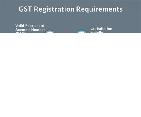 Gst Registration Process Certificate Limit And Process Online