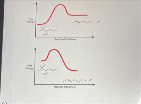 Solved When 2 Bromo 2 Methylhexane Is Treated With Sodium Chegg