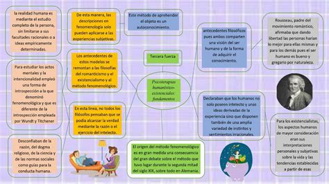 Psicoterapia Humanista Existencialista Daniel Jes S Herrera D Vila