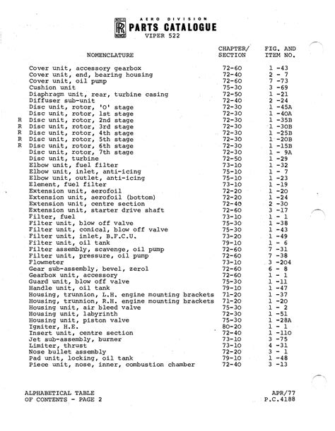 Rolls Royce Viper 522 Engine Change Unit Illustrated Parts Catalog Rr