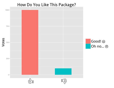 Github Yixuanfontemoji Plotting Emojis In R Graphs