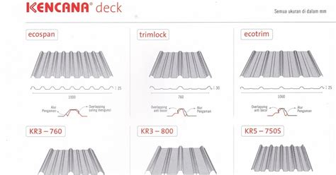 Harga Atap Spandek Kencana Ecospan Ecotrim Per Meter Lembar