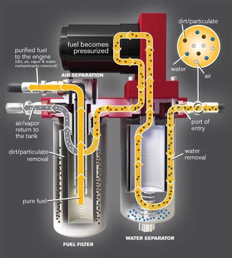 25+ fass fuel system diagram - NikaylaHanita