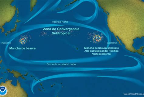 La Gran Mancha De Basura Del Pac Fico