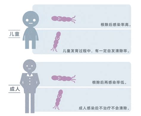 家人有幽门螺杆菌，一起吃饭会传染给孩子吗？ 搜狐大视野 搜狐新闻