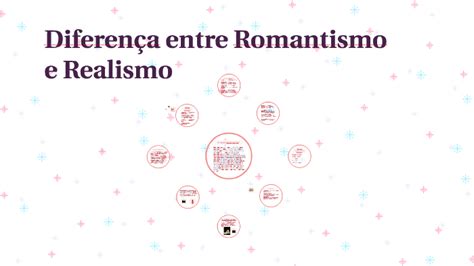 Diferen A Entre Romantismo E Realismo By Paulo Cesar On Prezi Next