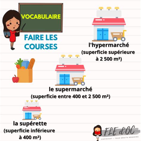 Vocabulaire Faire Les Courses A Fle D Oc Langue