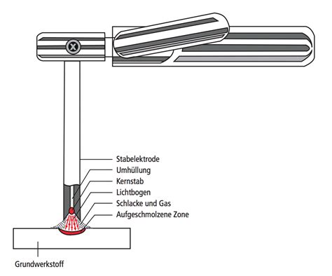 Elektrodenschweißen für das Schweißen Schweiß Profis