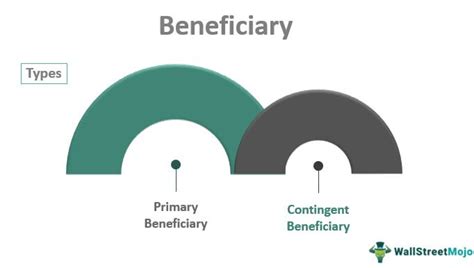 Beneficiary - Meaning, Types, Example, Risks, Vs Dependent