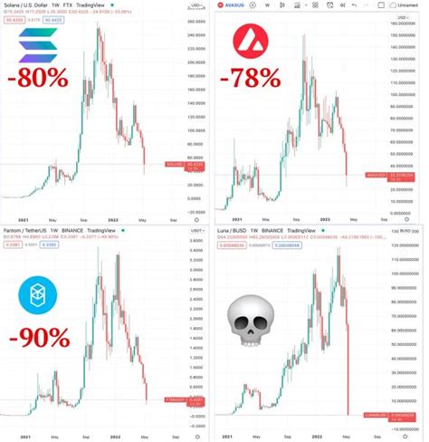 Mercado criptomoedas mudou de ciclo afirma analista que vê grandes