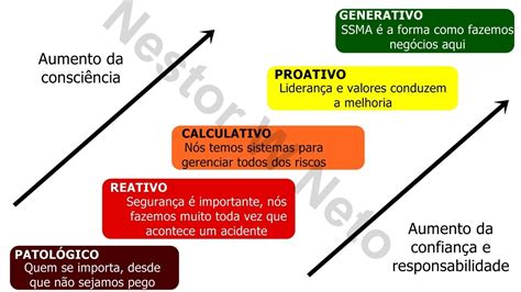 Diagnóstico de cultura de segurança