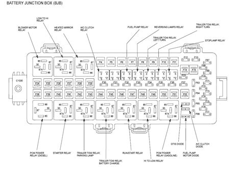 F450 Fuse Box Diagram