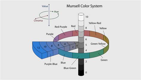 The Fundamentals Of Color Hue Saturation And Lightness Vanseo Design