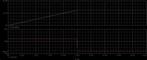 Comparation between TI's TL431 Spice Model & Onsemi's TL431 Spice Model ...