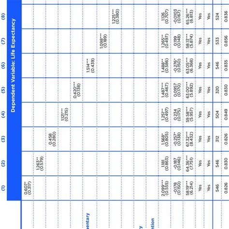 SUBSECTOR OF WELLNESS ECONOMY AND LIFE EXPECTANCY | Download Scientific ...