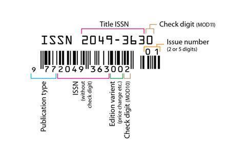 Magazine Barcode Explained: A Comprehensive Guide [2023]