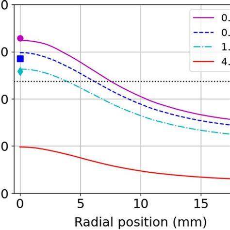 Computed Surface Temperature Lines And Pyrometer Measurements At