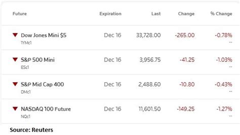 Closing Bell Nifty Ends Around 18400 Sensex Tanks 879 Points All