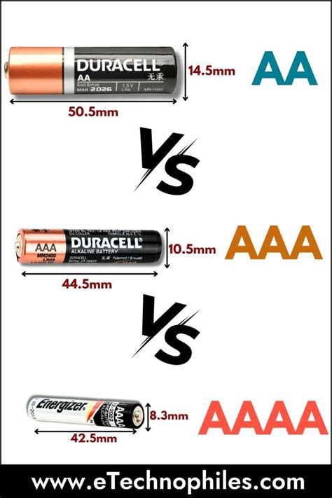 Aa Vs Aaa Vs Aaaa Battery Know The Differences Artofit