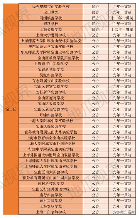 上海16区九年一贯制学校大揭秘，你绝对不能错过的学校选择大指南！ 知乎