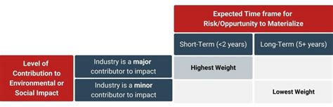 Linking MSCI ESG Ratings With BRSR Framework