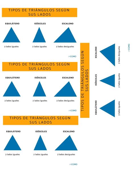 Todo Triângulo Equilátero É Isósceles - Tipos de Triángulos según sus Lados: Equilátero, Isósceles, Escaleno ...