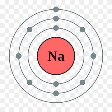 Sodium Ion Bohr Model