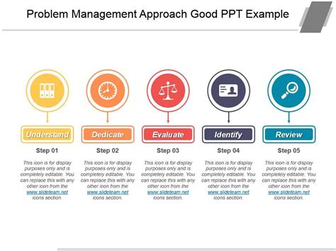 Problem Management Approach Good Ppt Example Powerpoint Presentation