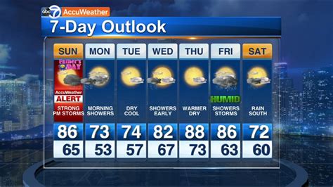 Chicago Weather Accuweather Alert Day Strong Storms Expected Fathers Day Abc7 Chicago