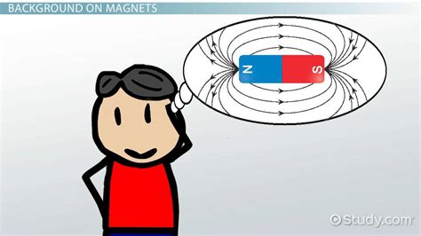 Magnetic Substances: Types & Examples - Video & Lesson Transcript ...