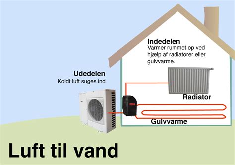 Hvordan fungerer en luft til vand varmepumpe Coolers Køleteknik