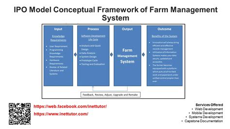 IPO Model Conceptual Framework of Farm Management System | iNetTutor.com