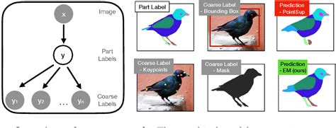 Figure 1 From Improving Few Shot Part Segmentation Using Coarse