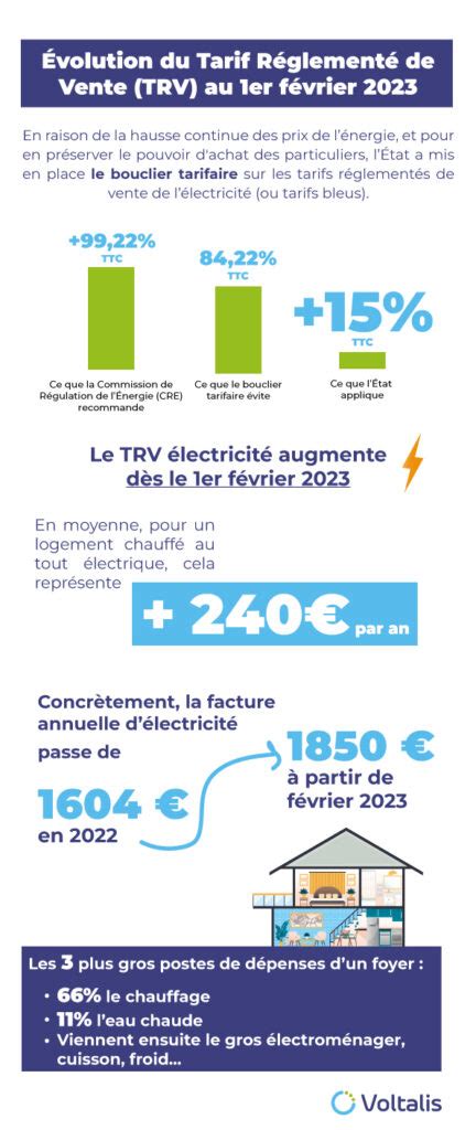 Tarif R Glement De Vente De L Lectricit Volution Voltalis