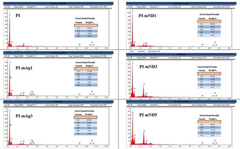 Sem Edax Analysis And Elemental Composition Of Flexible Polyimide