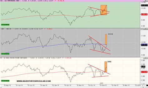 Diferencias y analogías básicas entre Dax Euro Stoxx e Ibex