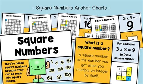 Square Numbers Anchor Charts Ks2 Multiplication Primary Maths