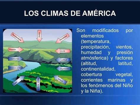 Geografía De América 5to Básico Climas De America Geografía Ciencias Sociales