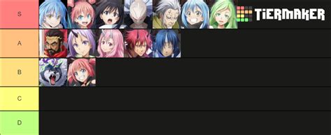 Slime Isekai Memories Star Tier List Community Rankings Tiermaker