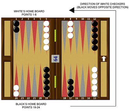 Backgammon: Rules - LearnPlayWin