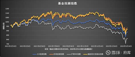 基金投顾观察244期 投顾服务是『替考』？找到基金投顾收益率的『60分及格线』 在与大家交流沟通的时候，经常被问到的一个问题，就是『xxx