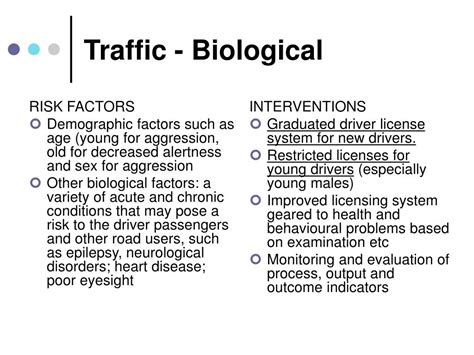 Ppt Road Traffic Injuries Powerpoint Presentation Free Download Id