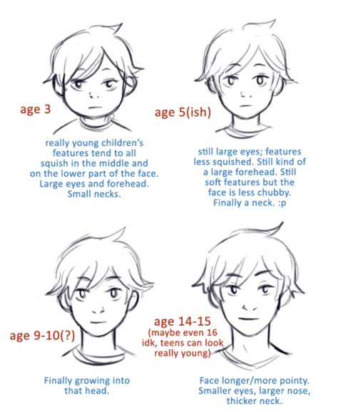 Age progression drawing - mahaindie