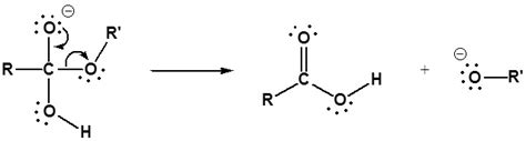 22.10: Reactions of Esters - Chemistry LibreTexts