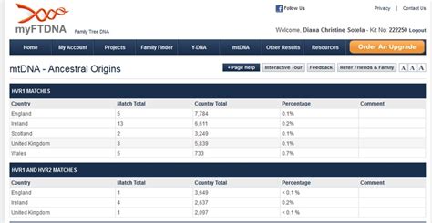 Maternal DNA Haplogroup U5b1d1 | Family tree dna, Family finder, Family ...